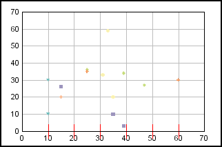 scatter graph 