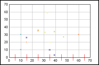 scatter graph 