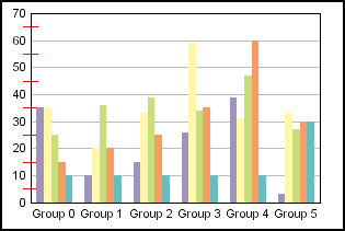 bar graph 