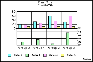 bi-polar bar graph 