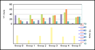 bi-polar bar graph 