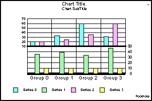 bi-polar bar graph 