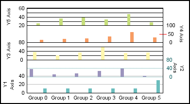 5Y-Axis bar graph 