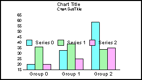 bar graph