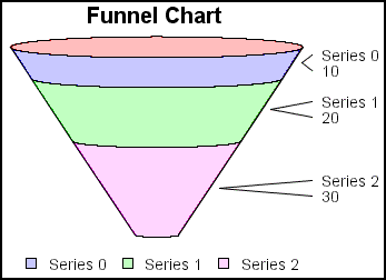funnel graph 
