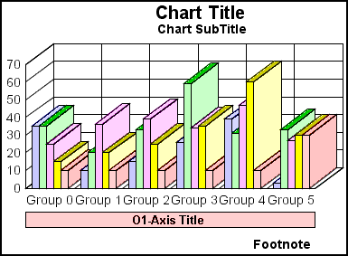 3D bar graph 