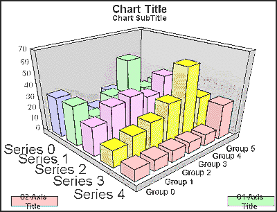 3D bar graph 