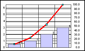 Pareto graph