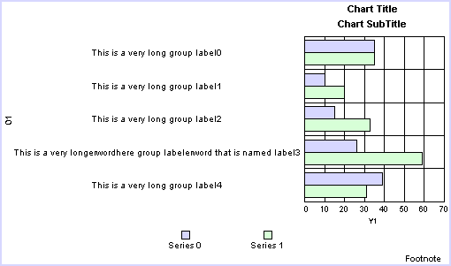 horizontal bar graph 