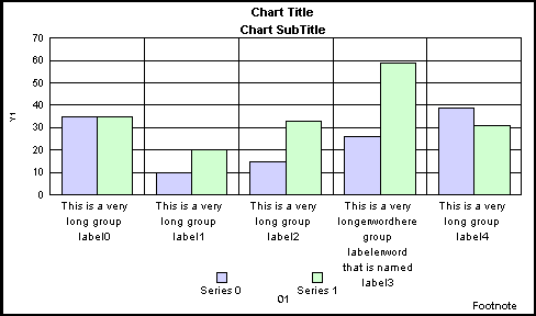 bar graph 