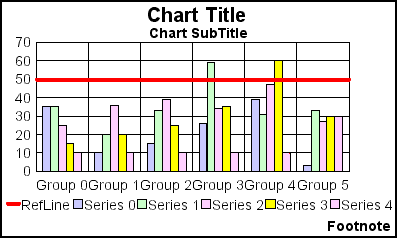 bar graph