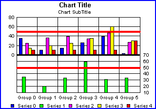 bi-polar bar graph