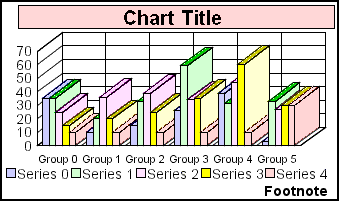 3D bar graph 
