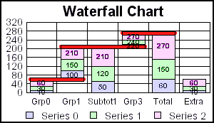 waterfall graph 