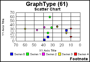 scatter graph 