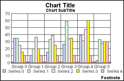 bar graph 