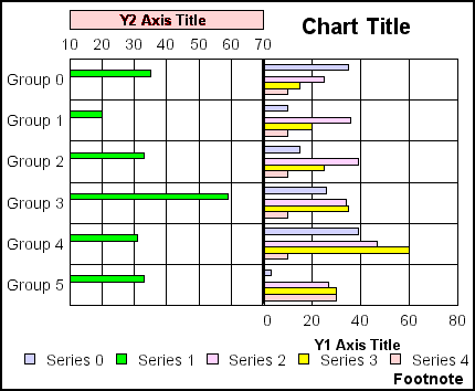 bi-polar horizontal bar graph 