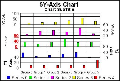 5Y-Axis bar graph 