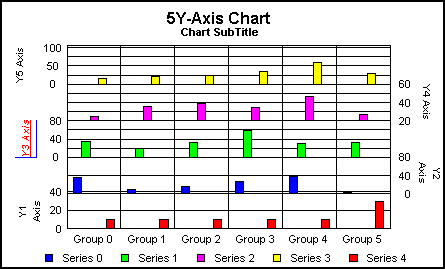 5Y-Axis bar graph 