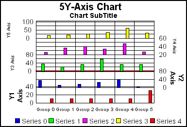 5Y-Axis bar graph 