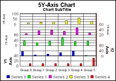 5Y-Axis bar graph 