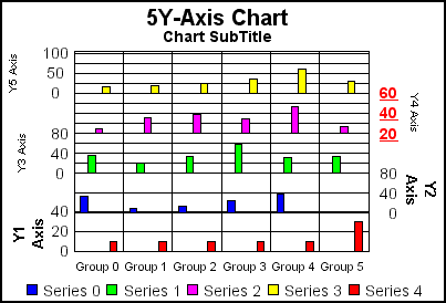 5Y-Axis bar graph 