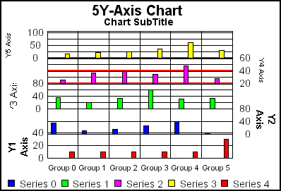 5Y-Axis bar graph 