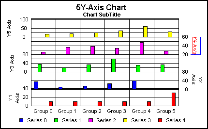 5Y-Axis bar graph 