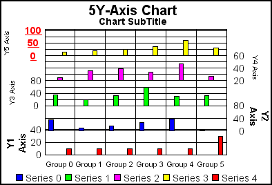 5Y-Axis bar graph 