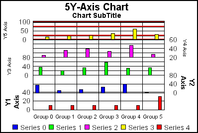 5Y-Axis bar graph 
