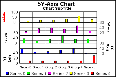 5Y-Axis bar graph 