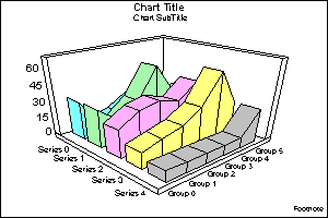 3D connected series area graph