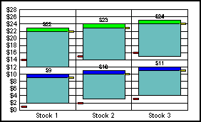 stock graph