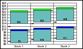 stock graph