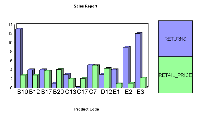 bar graph