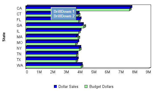 graph with multiple drill-down links