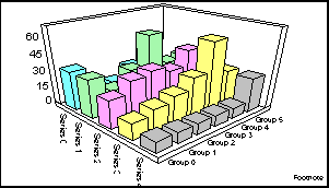 3D bar graph