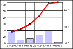 Pareto graph