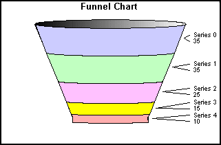 funnel graph