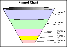 funnel graph 