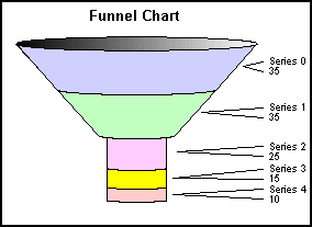 funnel graph 
