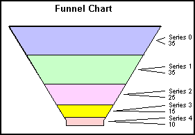 funnel graph 