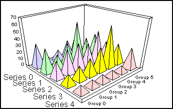 3D pyramid graph