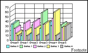 3D bar graph