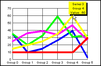 line graph 