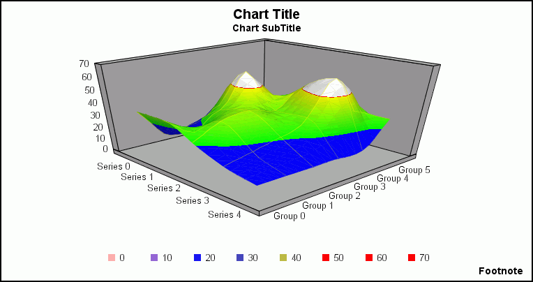 3D smooth surface graph