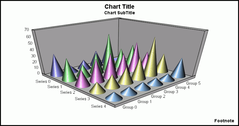 3D cone graph