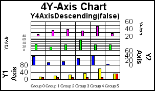 4Y-Axis bar graph