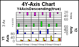4Y-Axis bar graph