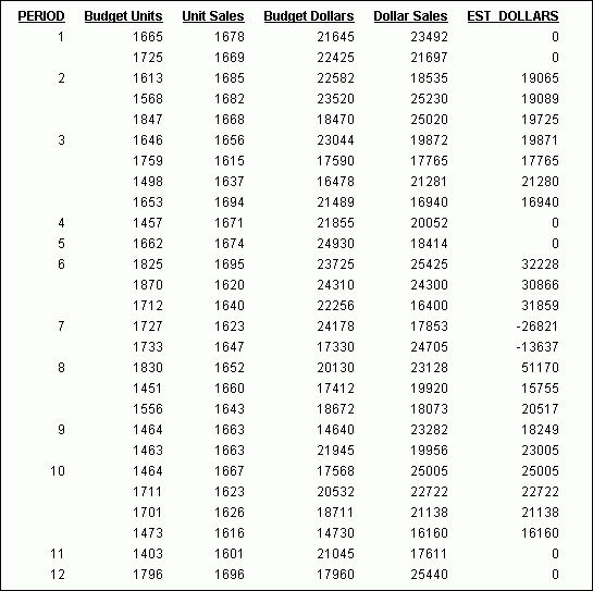 output